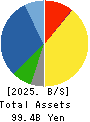 SHIMA SEIKI MFG.,LTD. Balance Sheet 2025年Mar期 SHIMA SEIKI MFG.,LTD. Balance Sheet 2025年3月期