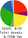 COMO CO.,LTD. Balance Sheet 2025年Mar期 COMO CO.,LTD. Balance Sheet 2025年3月期