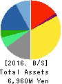 Advance Create Co.,Ltd. Balance Sheet 2016年Sep期 Advance Create Co.,Ltd. Balance Sheet 2016年9月期