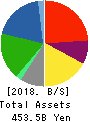 IWATANI CORPORATION Balance Sheet 2018年Mar期 IWATANI CORPORATION Balance Sheet 2018年3月期