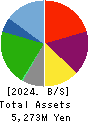 JB ELEVEN CO.,LTD. Balance Sheet 2024年Mar期 JB ELEVEN CO.,LTD. Balance Sheet 2024年3月期