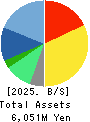IRRC Corporation Balance Sheet 2025年6月期