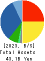 Hakudo Co.,Ltd. Balance Sheet 2023年Mar期 Hakudo Co.,Ltd. Balance Sheet 2023年3月期