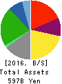 H2O RETAILING CORPORATION Balance Sheet 2016年Mar期 H2O RETAILING CORPORATION Balance Sheet 2016年3月期