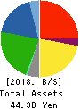UNIVANCE CORPORATION Balance Sheet 2018年Mar期 UNIVANCE CORPORATION Balance Sheet 2018年3月期