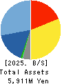 JTP CO.,LTD. Balance Sheet 2025年3月期