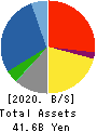 O-WELL CORPORATION Balance Sheet 2020年3月期
