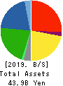 UNIVANCE CORPORATION Balance Sheet 2019年Mar期 UNIVANCE CORPORATION Balance Sheet 2019年3月期