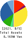 DAYTONA CORPORATION Balance Sheet 2021年12月期