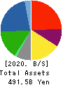 Nissui Corporation Balance Sheet 2020年3月期