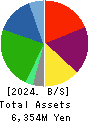 HYUGA PRIMARY CARE Co.,Ltd. Balance Sheet 2024年Mar期 HYUGA PRIMARY CARE Co.,Ltd. Balance Sheet 2024年3月期