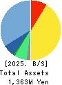 Linkers Corporation Balance Sheet 2025年Jul期 Linkers Corporation Balance Sheet 2025年7月期