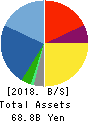 ELECOM CO.,LTD. Balance Sheet 2018年Mar期 ELECOM CO.,LTD. Balance Sheet 2018年3月期