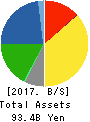 YELLOW HAT LTD. Balance Sheet 2017年Mar期 YELLOW HAT LTD. Balance Sheet 2017年3月期