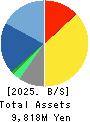 Quest Co.,Ltd. Balance Sheet 2025年Mar期 Quest Co.,Ltd. Balance Sheet 2025年3月期