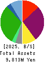 j-Group Holdings Corp. Balance Sheet 2025年Feb期 j-Group Holdings Corp. Balance Sheet 2025年2月期