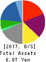 Marubeni Corporation Balance Sheet 2017年Mar期 Marubeni Corporation Balance Sheet 2017年3月期