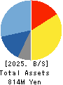 Sockets Inc. Balance Sheet 2025年Mar期 Sockets Inc. Balance Sheet 2025年3月期