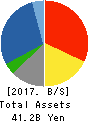 O-WELL CORPORATION Balance Sheet 2017年Mar期 O-WELL CORPORATION Balance Sheet 2017年3月期