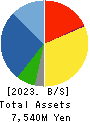 MASARU CORPORATION Balance Sheet 2023年9月期