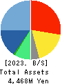 AR advanced technology,Inc. Balance Sheet 2023年8月期