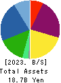 Japan Asia Investment Company,Limited Balance Sheet 2023年3月期