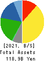 YELLOW HAT LTD. Balance Sheet 2021年Mar期 YELLOW HAT LTD. Balance Sheet 2021年3月期