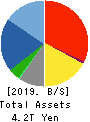TOSHIBA CORPORATION Balance Sheet 2019年Mar期 TOSHIBA CORPORATION Balance Sheet 2019年3月期