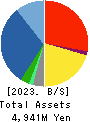 Hakuten Corporation Balance Sheet 2023年3月期