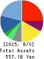 CyberAgent,Inc. Balance Sheet 2025年9月期