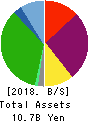 Value HR Co.,Ltd. Balance Sheet 2018年12月期