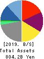 HIKARI TSUSHIN,INC. Balance Sheet 2019年Mar期 HIKARI TSUSHIN,INC. Balance Sheet 2019年3月期