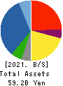 CANOX CORPORATION Balance Sheet 2021年3月期