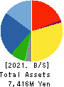 MASARU CORPORATION Balance Sheet 2021年9月期