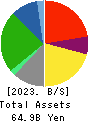Olympic Group Corporation Balance Sheet 2023年Feb期 Olympic Group Corporation Balance Sheet 2023年2月期