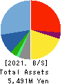 HyAS&Co.Inc. Balance Sheet 2021年9月期