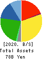 BOURBON CORPORATION Balance Sheet 2020年3月期