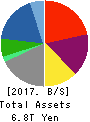 Marubeni Corporation Balance Sheet 2017年Mar期 Marubeni Corporation Balance Sheet 2017年3月期