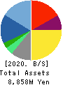 CE Holdings Co.,Ltd. Balance Sheet 2020年9月期