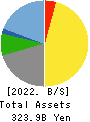 OBIC Co.,Ltd. Balance Sheet 2022年3月期
