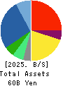 Takashima & Co.,Ltd. Balance Sheet 2025年3月期