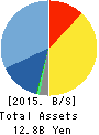 Computer Institute of Japan,Ltd. Balance Sheet 2015年Jun期 Computer Institute of Japan,Ltd. Balance Sheet 2015年6月期