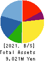 Landix Inc. Balance Sheet 2021年3月期