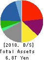 Marubeni Corporation Balance Sheet 2018年Mar期 Marubeni Corporation Balance Sheet 2018年3月期
