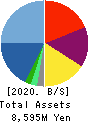 Impact HD Inc. Balance Sheet 2020年Dec期 Impact HD Inc. Balance Sheet 2020年12月期