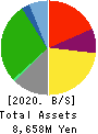 GAKKYUSHA CO.,LTD. Balance Sheet 2020年3月期