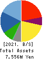 TOKYO BASE Co.,Ltd. Balance Sheet 2021年2月期