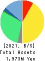 e-Seikatsu Co.,Ltd. Balance Sheet 2021年3月期