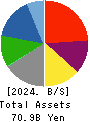 KIBUN FOODS INC. Balance Sheet 2024年Mar期 KIBUN FOODS INC. Balance Sheet 2024年3月期