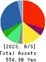 Nojima Corporation Balance Sheet 2023年Mar期 Nojima Corporation Balance Sheet 2023年3月期